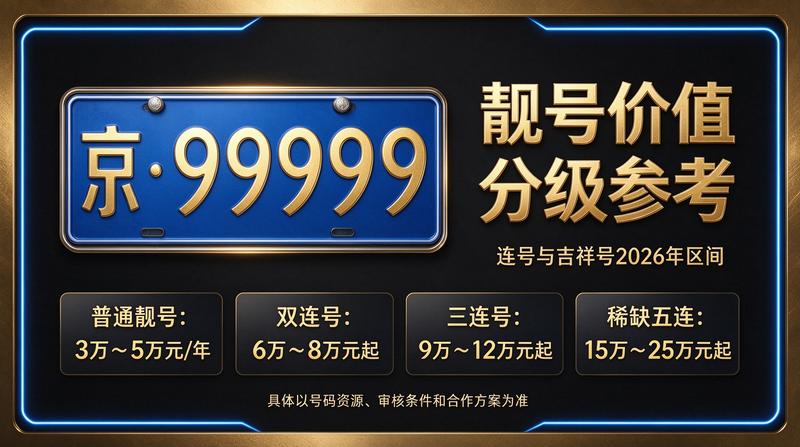 2026年京牌指标业务场景图
